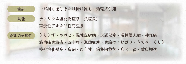 温泉・効能・浴用の適応性